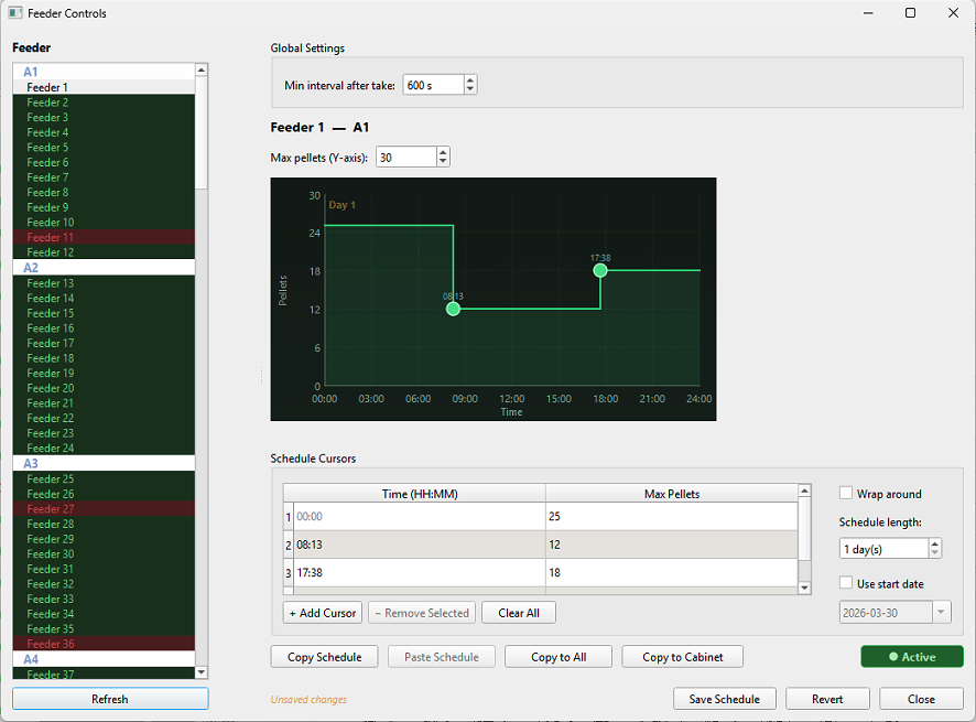 PhenomeLab Feeder Controls window showing per-feeder pellet delivery schedule with graphical timeline editor