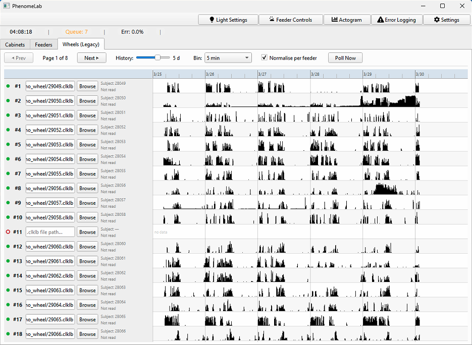 PhenomeLab Wheels Activity tab showing multi-subject wheel activity history with normalized activity bars