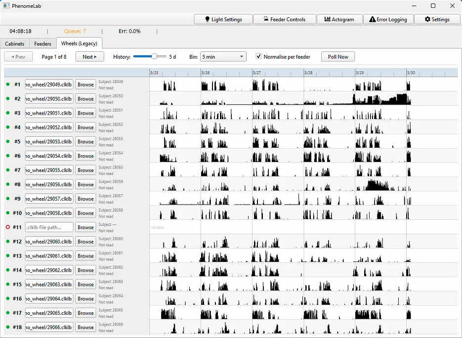 PhenomeLab Wheels Activity tab showing multi-subject wheel activity history with normalized activity bars